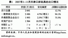 “中国制造”玩具突破出口瓶颈的对策